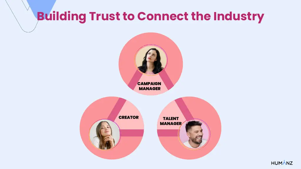 Building Trust to Connect the Industry
