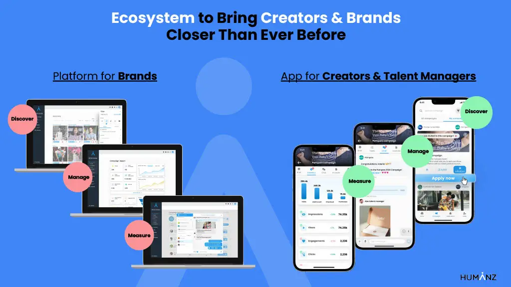 Ecosystem to Bring Creators & Brands
Closer Than Ever Before