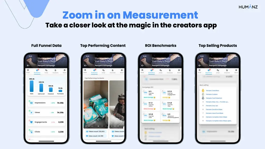 Zoom in on Measurement
Take a closer look at the magic in the creators app
Full Funnel Data Top Performing Content ROI Benchmarks Top Selling Products