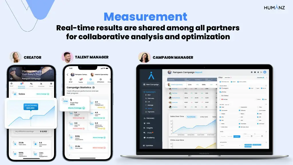 Measurement
Real-time results are shared among all partners
for collaborative analysis and optimization