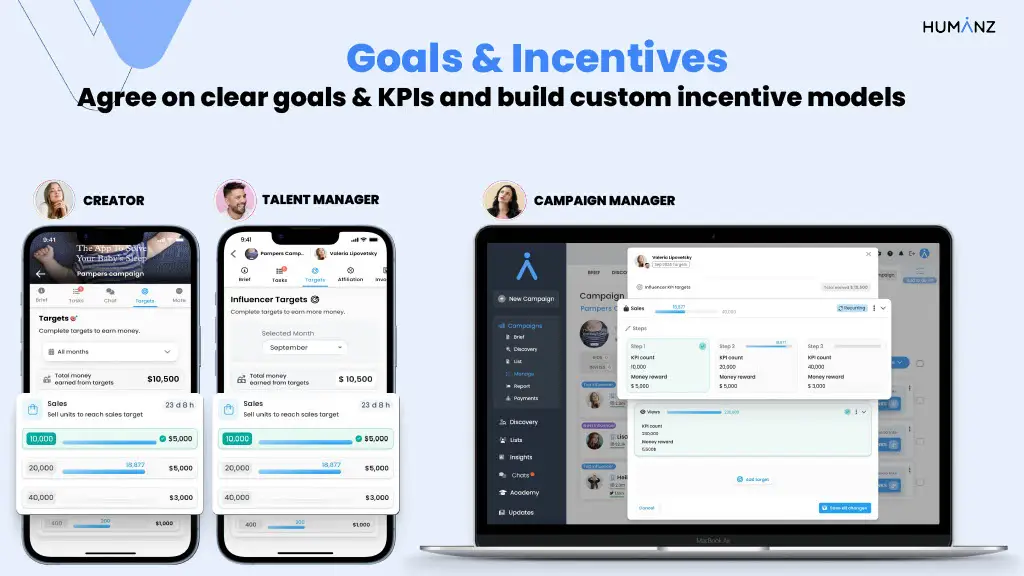 Goals & Incentives
Agree on clear goals & KPIs and build custom incentive models
