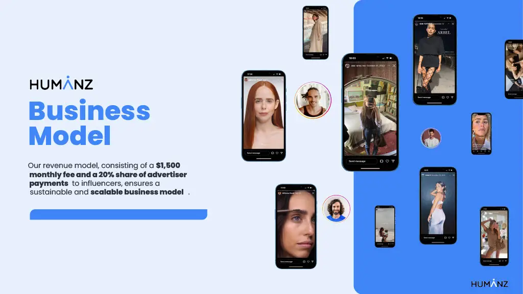 Our revenue model, consisting of a $1,500
monthly fee and a 20% share of advertiser
payments to influencers, ensures a
sustainable and scalable business model .