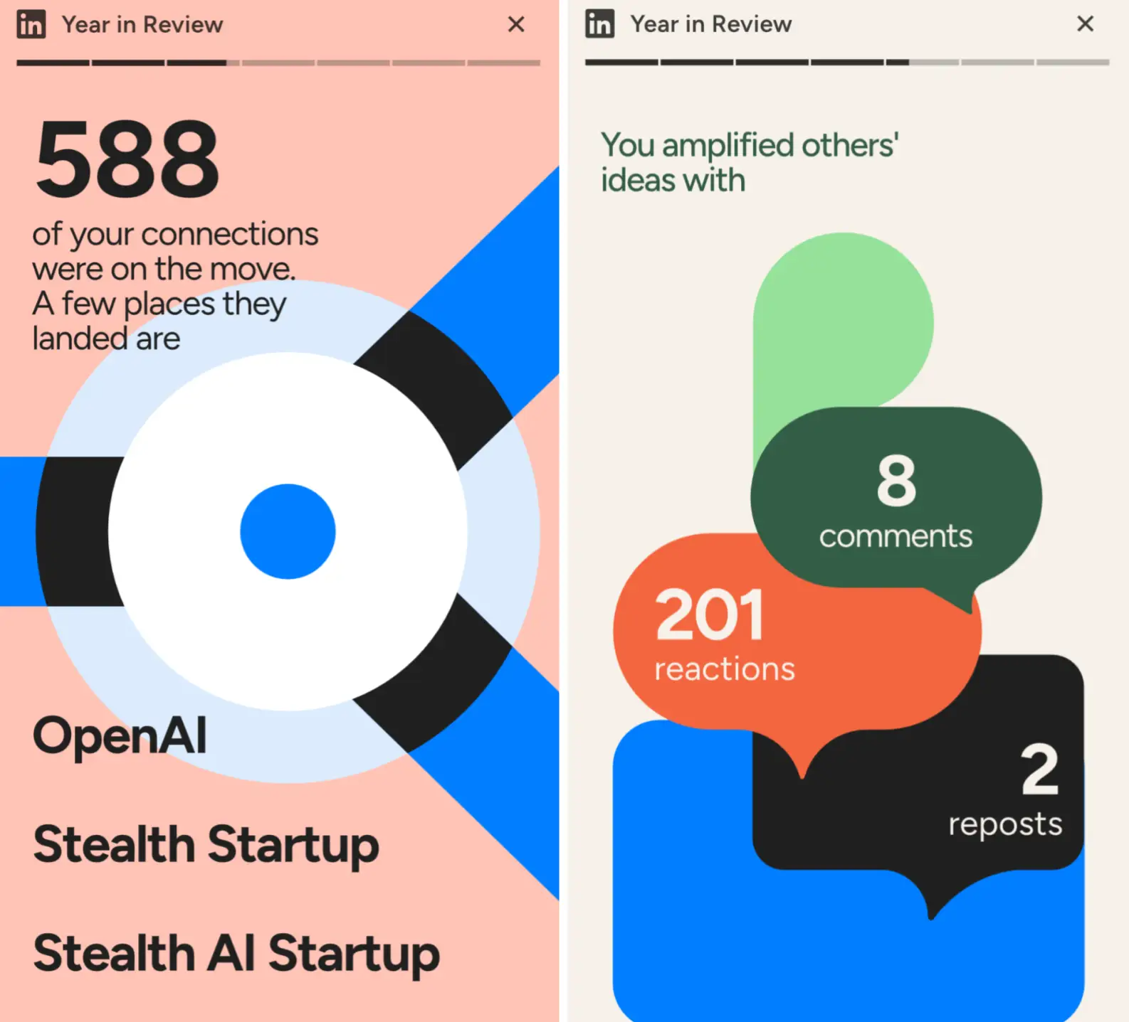 LinkedIn Year in Review