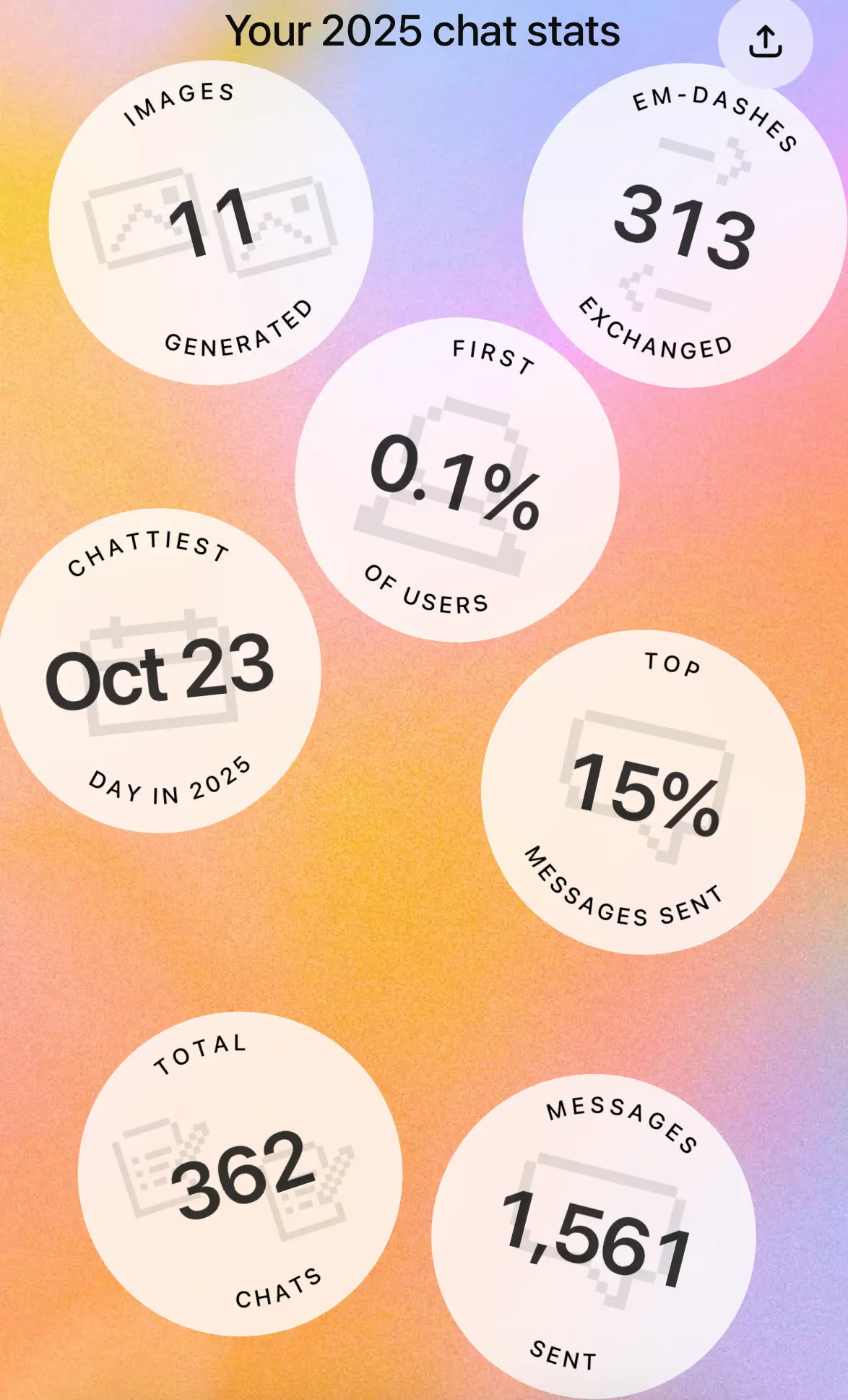 Chat stats are pictured in a Year in ChatGPT.