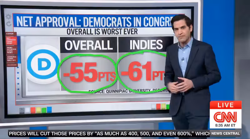 Harry Enten on Dem Congressional Approval