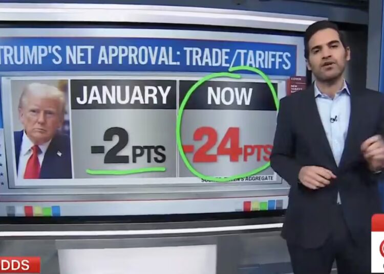 CNN Data Guru Reveals How Much Americans Hate Trump’s Signature Policy