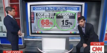 CNN Data Guru Flags Brutal New Warning Sign for Republicans