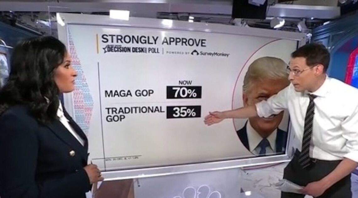 NBC Data Guru Flags Cracks in Trump’s MAGA Base