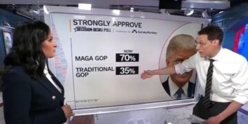 NBC Data Guru Flags Cracks in Trump’s MAGA Base