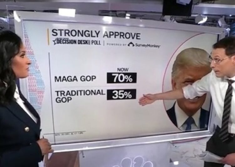 NBC Data Guru Flags Cracks in Trump’s MAGA Base