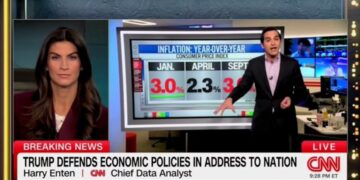 CNN Data Guru Brutally Fact Checks Trump’s Wild Economy Claims
