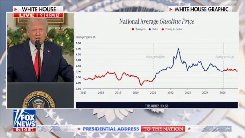 Trump address gas prices graphic