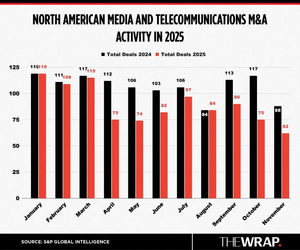 M&A total deals chart