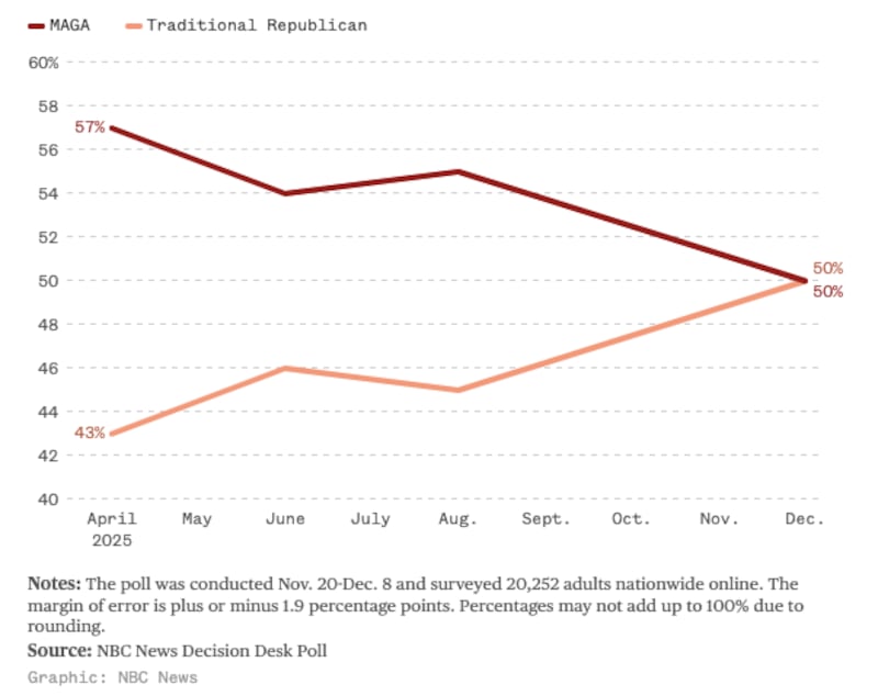 NBC News Decision Desk Poll