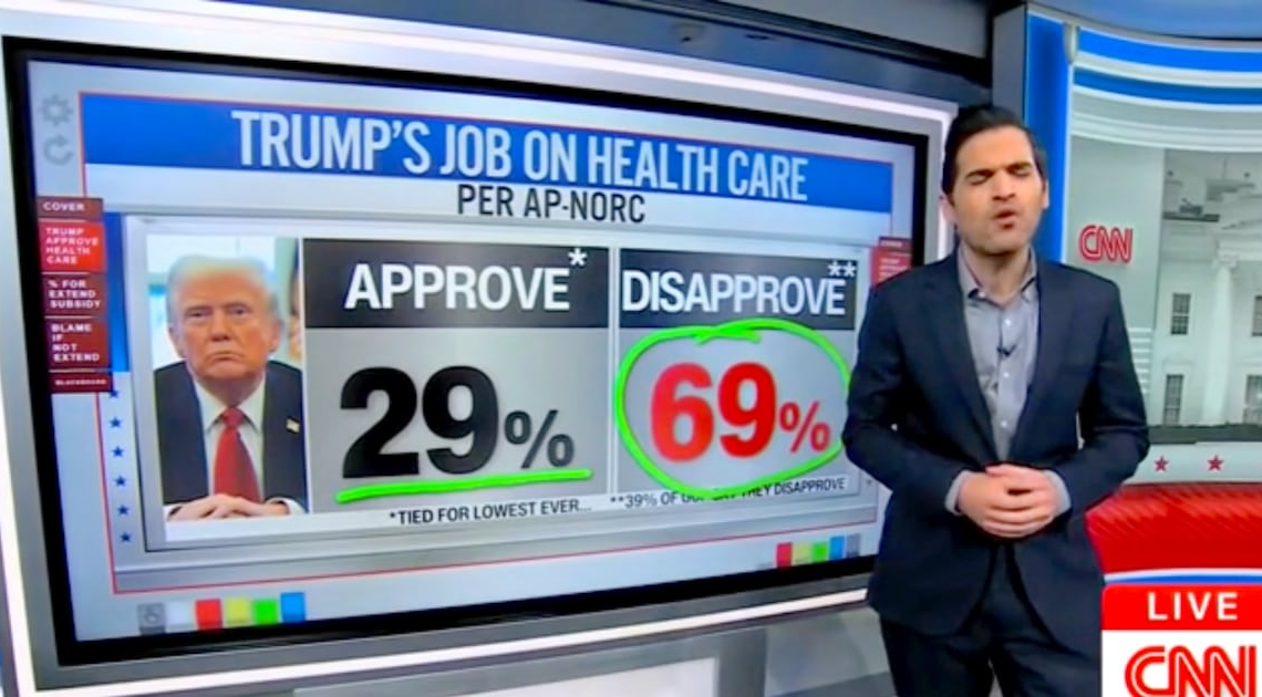 CNN Data Guru Stunned by Trump’s ‘Horrendous’ Disapproval Rating on Major Issue