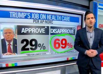 CNN Data Guru Stunned by Trump’s ‘Horrendous’ Disapproval Rating on Major Issue