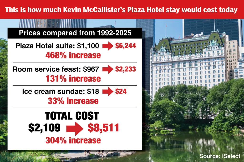 A graphic showing the changes in pricing between 1992 and 2025.