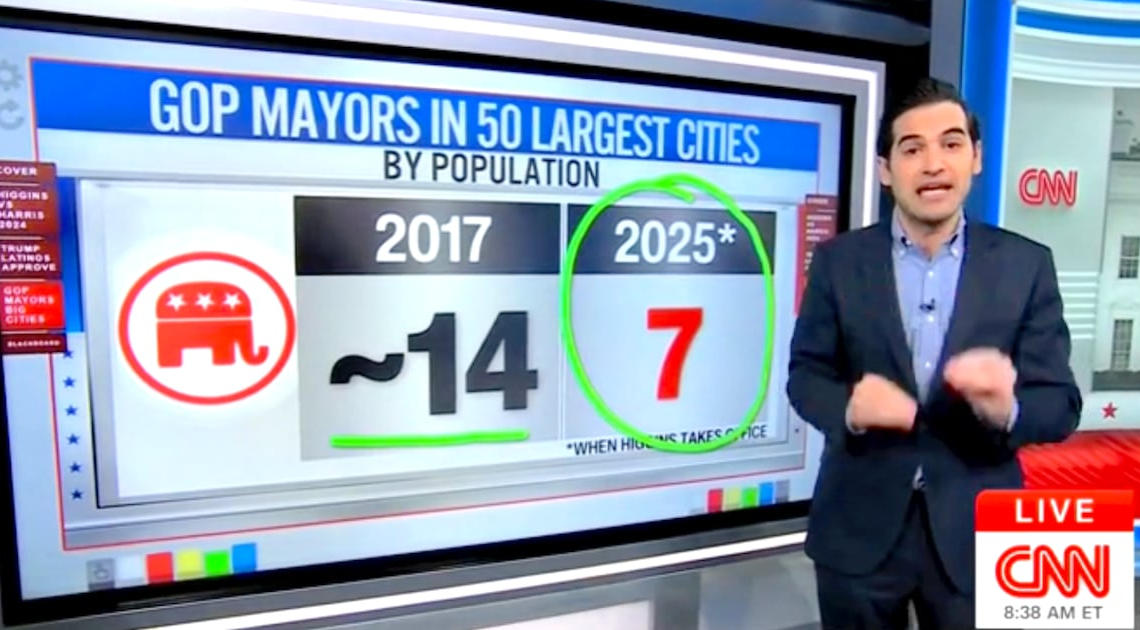 CNN Data Guru Blown Away by ‘Kryptonite’ Trump Tanking Republican Candidates