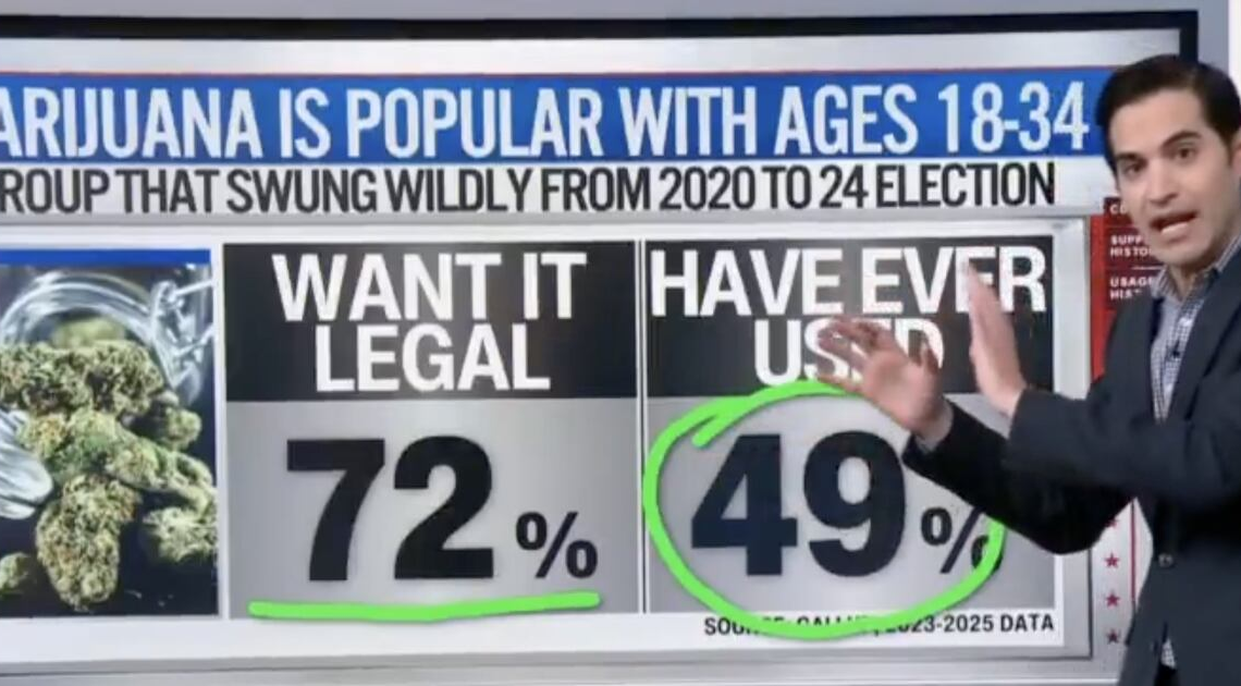 CNN Data Guru Reveals Issue That Could Swing Voters Back to Trump