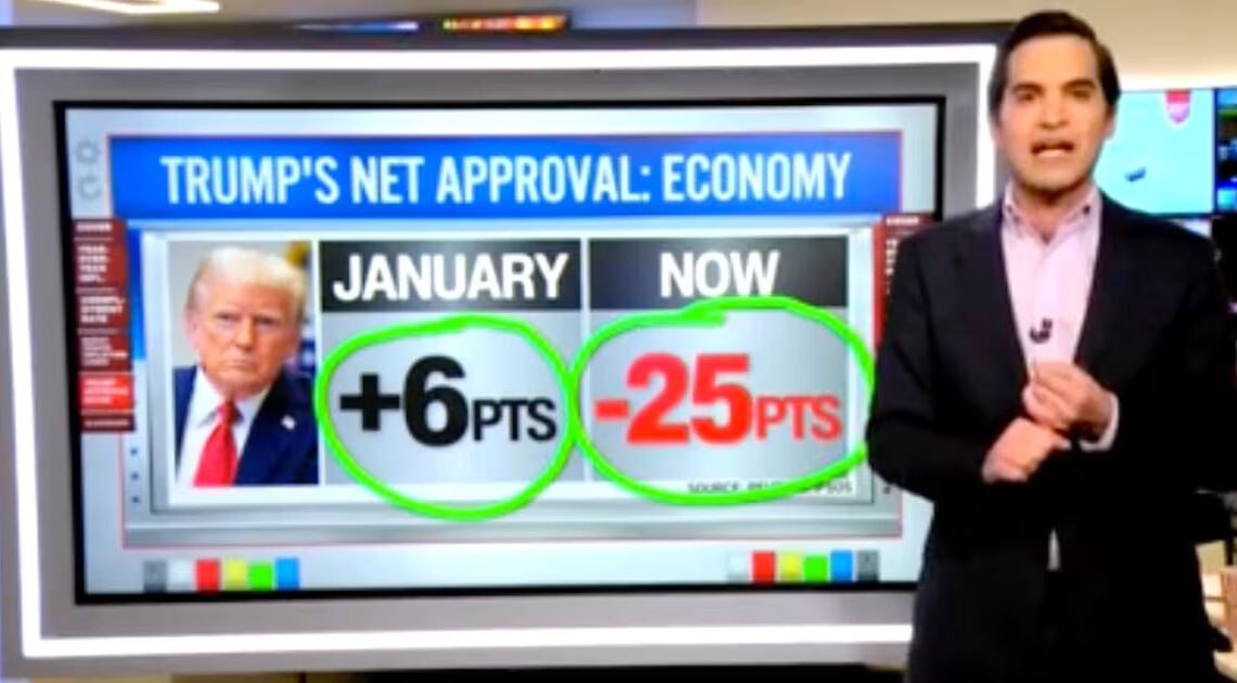 CNN Data Guru Reminds Trump His Economic Approval Rating Is ‘Flat Out Awful’