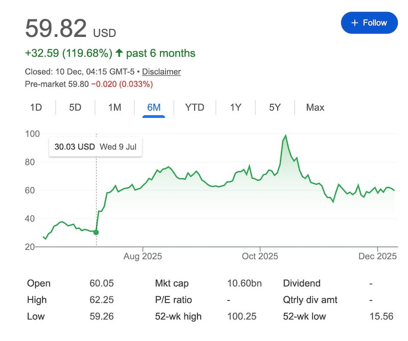 MP Material share prices.