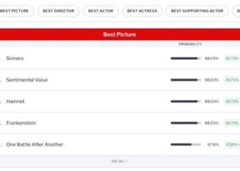 Introducing TheWrap’s Awards Tracker, a Data-Driven Guide to the Oscar Race