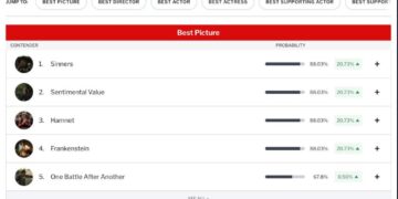 Introducing TheWrap’s Awards Tracker, a Data-Driven Guide to the Oscar Race