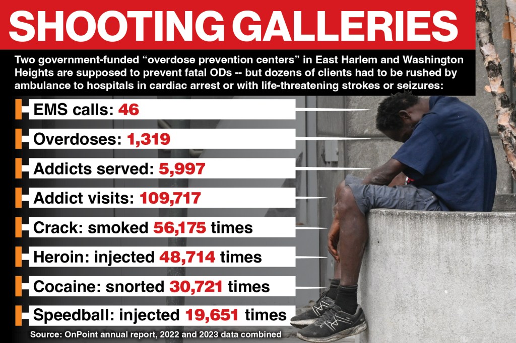 A digital still graphic about drug overdoses in the city, showing statistics of drug use and a man slumped over.