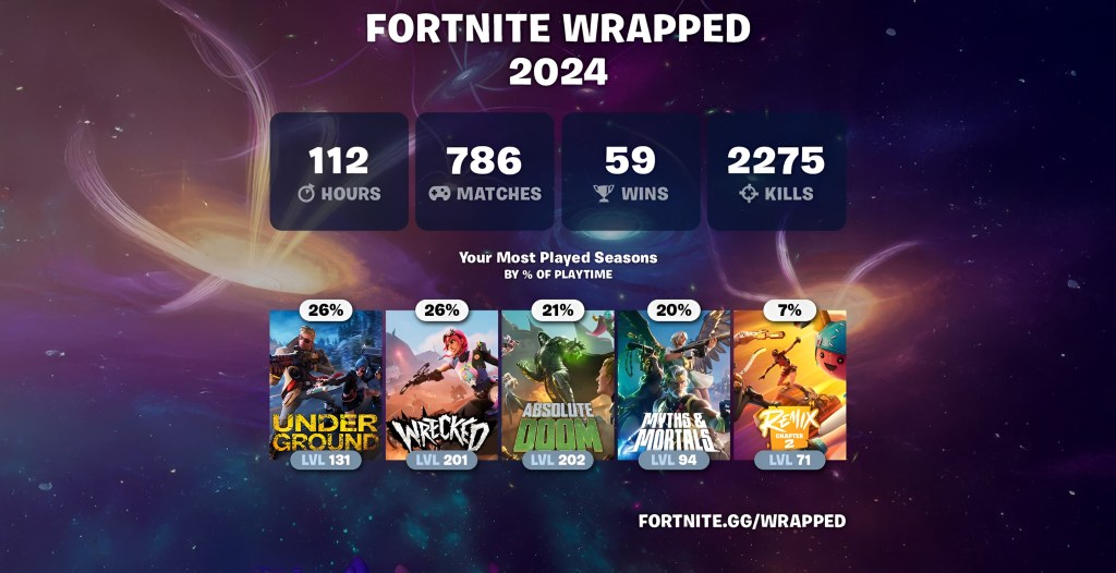 Fortnite Wrapped 2024