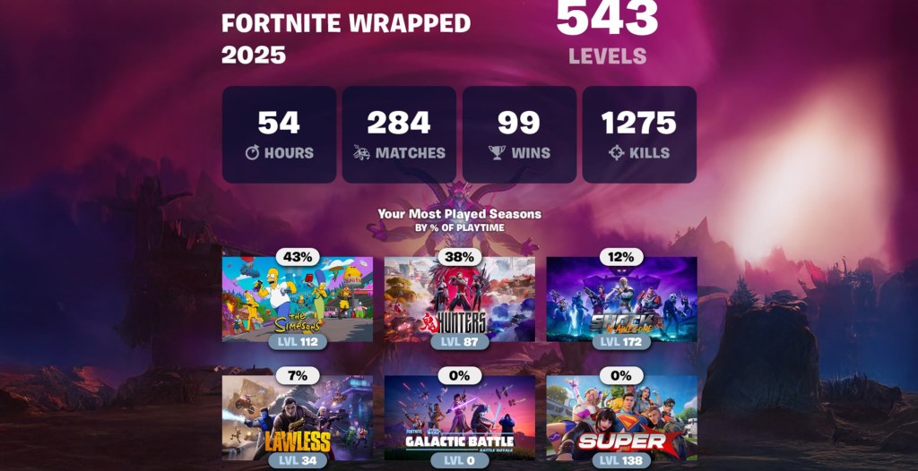 Fortnite Wrapped 2025 Graphic