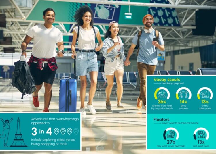 Who you are on vacation determines your travel persona: survey