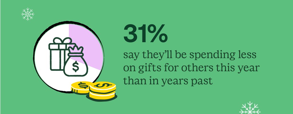 Illustration showing 31% of people spending less on gifts this year.