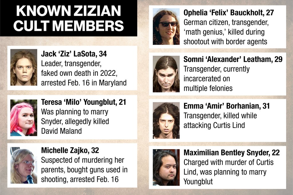Seven known Zizian members and descriptions of their alleged crimes.