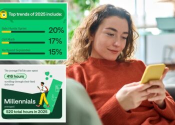 Millennials logged into this side of TikTok the most in 2025: survey