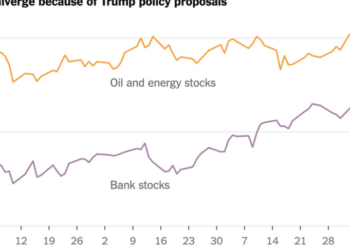 Stock Investors’ Strategy for 2026:

‘Don’t Fight the White House’