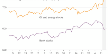 Stock Investors’ Strategy for 2026:

‘Don’t Fight the White House’