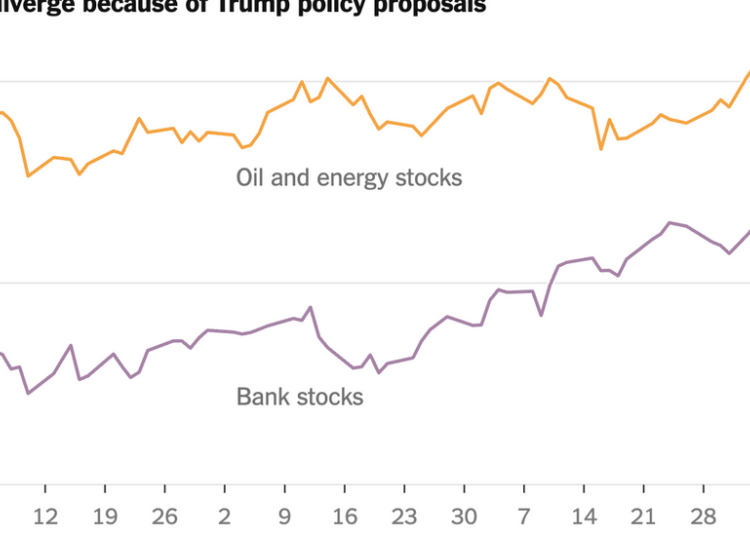 Stock Investors’ Strategy for 2026:

‘Don’t Fight the White House’