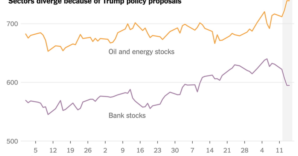 Stock Investors’ Strategy for 2026:

‘Don’t Fight the White House’