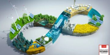 World’s Most Sustainable Companies of 2024