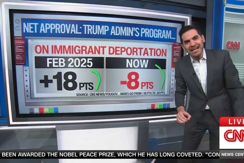 Data guru floored as he sees Trump’s most popular action implode: ‘Completely flipped’