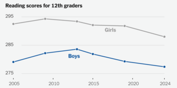 Girls Are Ahead in Reading at Every Age. Can Boys Catch Up?