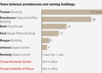 All the Things Named for Trump, and How Long Other Presidents Had to Wait