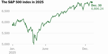 Stocks Overcame a Long List of Worries to Gain in 2025. A.I. Helped a Lot.