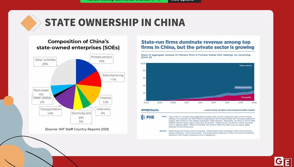 Charts showing the composition of China's state-owned enterprises and the revenue share of state-owned, mixed-ownership, and nonpublic firms from 2004-2020.