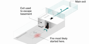An ‘Avoidable Tragedy’: The Hazards That Led to the Swiss Fire Disaster