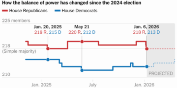The House Republican Majority Is Down to Almost Nothing