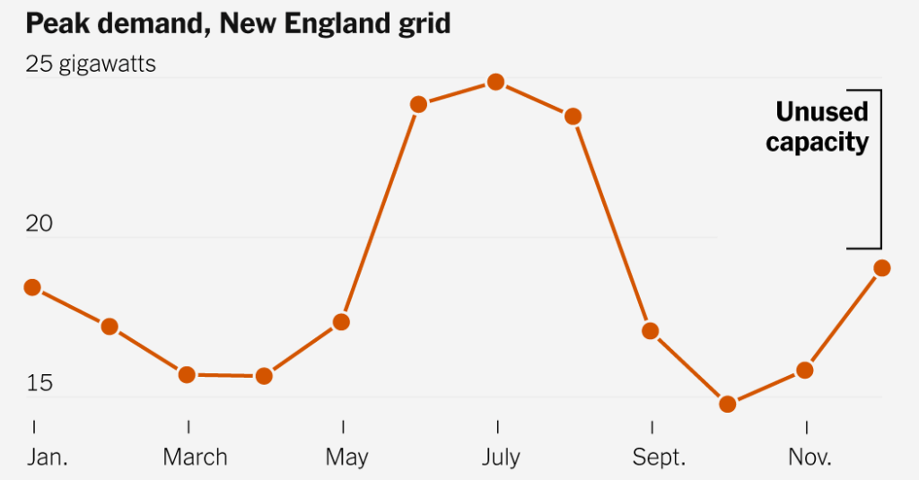 Why Some Cold States Are Making It Cheaper to Run a Heat Pump