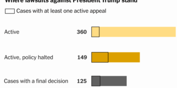 What We Learned After Tracking Every Lawsuit Challenging Trump’s Policies