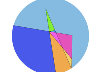 Infinite Pancakes, Anyone?