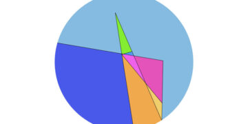 Infinite Pancakes, Anyone?